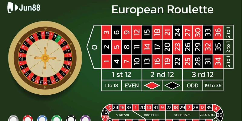 Chia sẻ một số lưu ý khi đặt cược Roulette