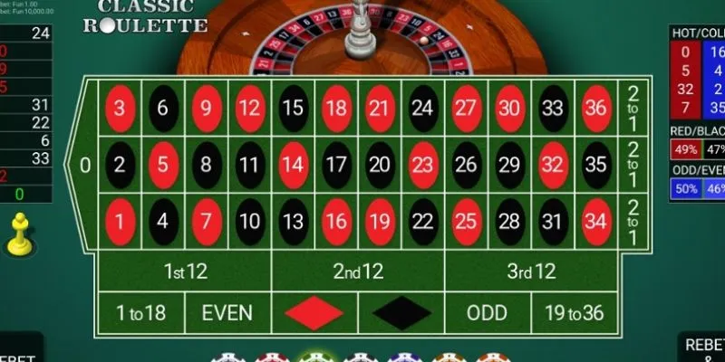 Mẹo chơi Roulette hiệu quả từ cao thủ