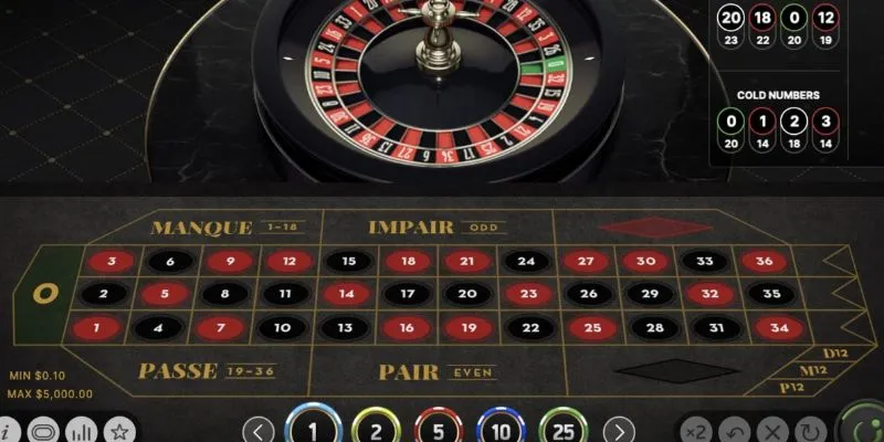 Tổng hợp các cửa cược phổ biến trong Roulette