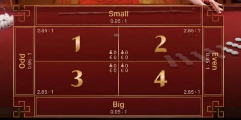 Bí quyết cược Fantan hiệu quả từ dân chuyên 